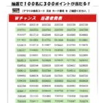 5月 新規アプリ登録 Ｗチャンス 抽選　【 当選者発表 】