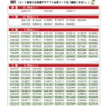 【 当選者発表 】年末企画 お年玉チャレンジ