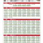 【 当選者発表 】２月企画 ＱＲチャレンジ